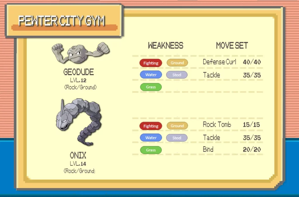 Pokémon FireRed and LeafGreen/Pewter City — StrategyWiki