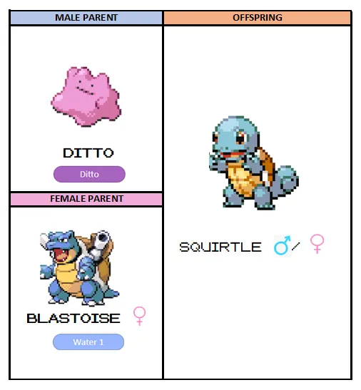How To Get Ditto in Pokémon FireRed/LeafGreen Version 