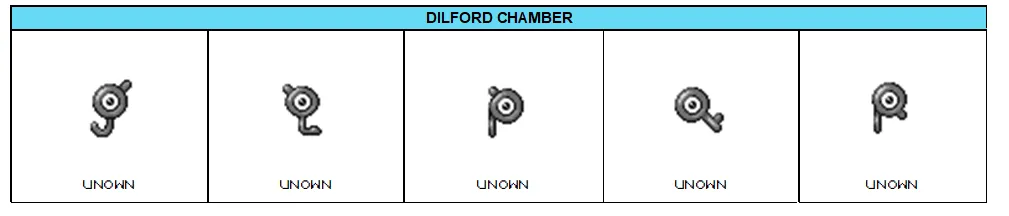 Where to Find all Unown in Pokémon FireRed and LeafGreen - Master